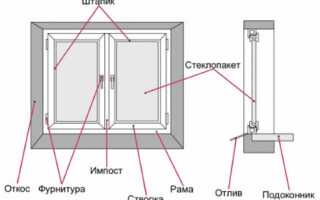 Как установить пластиковое окно самостоятельно