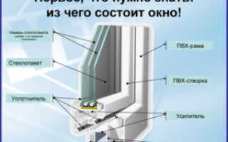 Из чего состоит пластиковое окно: какие детали в него входят