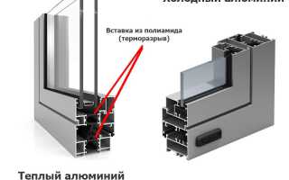 Теплый алюминий для балконов: цены на алюминиевые окна.