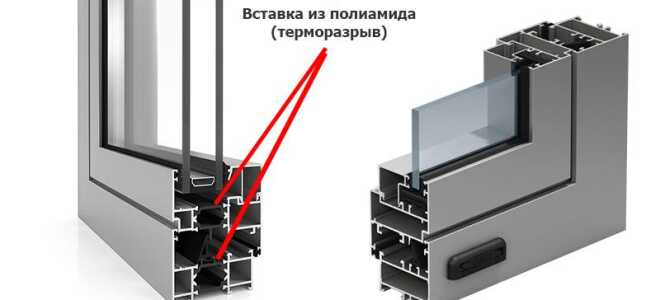 Теплый алюминий для балконов: цены на алюминиевые окна.