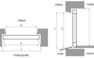 Как правильно замерить окно?
