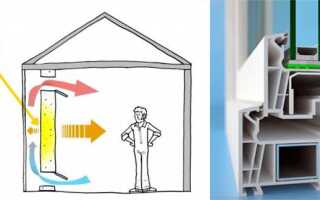 Профильная система Veka WHS 72