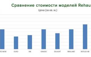 Балконная дверь от Rehau