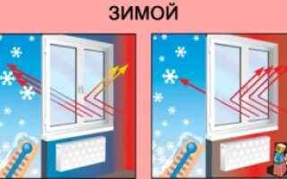 Что такое энергосберегающий стеклопакет — преимущества и недостатки