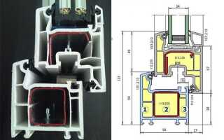 Профильная система Veka Euroline