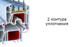 Профильная система КБЕ Гутверк 58 мм и 70мм