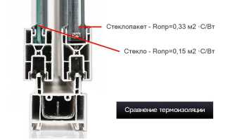 Стоит ли делать полутеплый, раздвижной Слайдорс на балконе?
