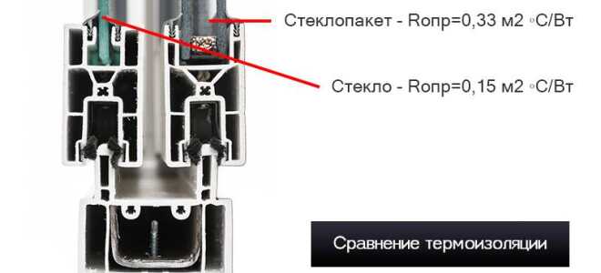 Стоит ли делать полутеплый, раздвижной Слайдорс на балконе?
