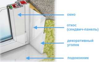 Чем заделать откосы после установки пластиковых окон?