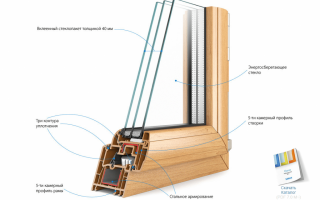 Окна из профиля Kaleva Deco