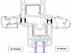 Приточный клапан для пластиковых окон – его особенности
