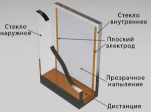Стекло с подогревом Thermo Glass
