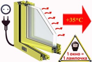 Как это работает?