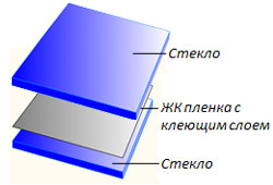Структура смарт-пленки