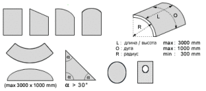 Допустимые формы