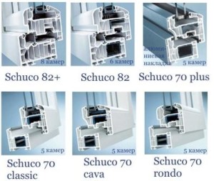 Профили Schuco