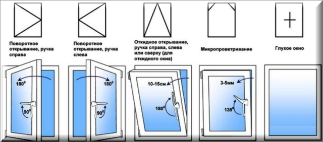 Окна из ПВХ: разнообразие конструкций и особенности выбора