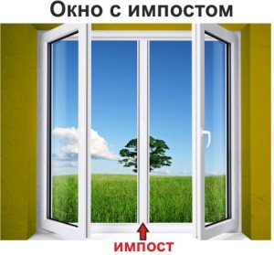Структура окон ПВХ: что такое импост?
