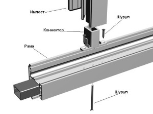 Что такое импост?