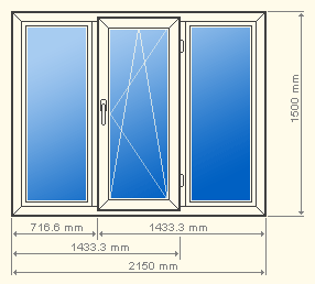Бывают ли стандартные размеры у пластиковых окон