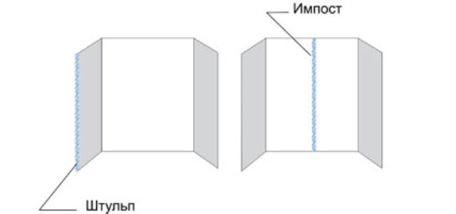 Штульп и импост