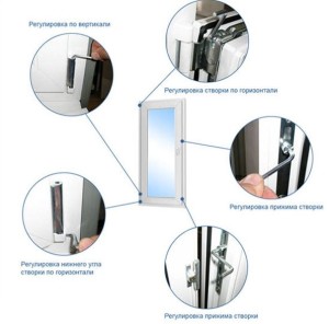 общие принципы регулировки оконных створок