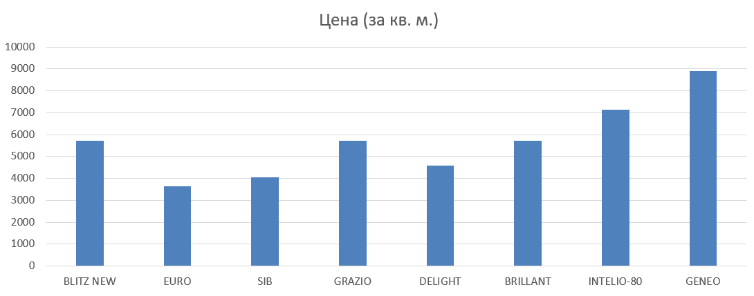сравнение рехау