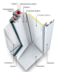 Наличник закрывает соединительный шов от воздействия внешних негативных факторов