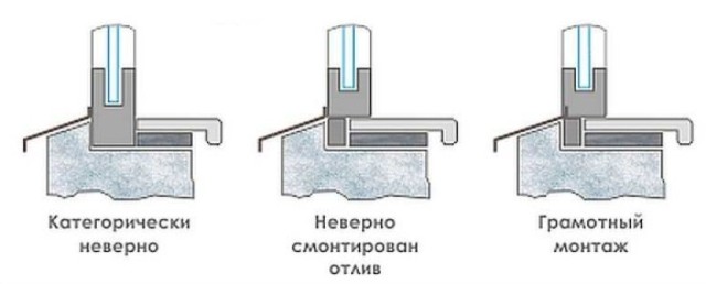 Как установить отлив. Инструкция.