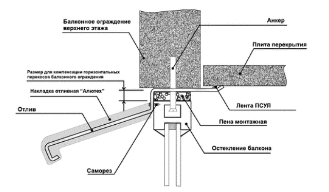 Правильный монтаж отлива
