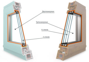 Зачем нужна замена двухкамерного стеклопакета на трехкамерный?