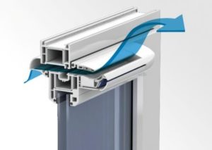 Специальная фурнитура для проветривания