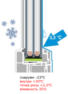 Как возникает конденсат