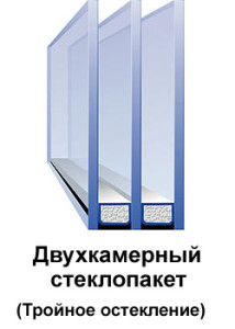 Двухкамерный стеклопакет