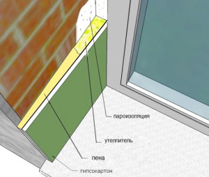 Устанавливаем откосы из гипсокартона