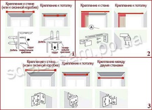 крепление жалюзи