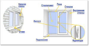 элементы пластикового окна