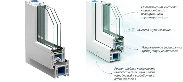 Особенности модели