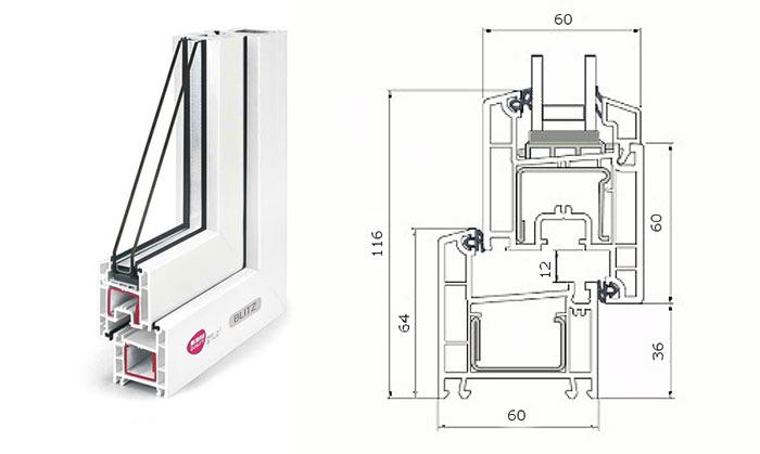 Блитц в сечении