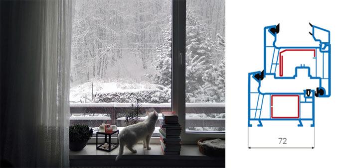 Модель хорошо сохраняет тепло