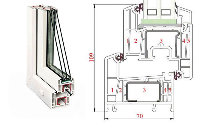 Делайт в сечении