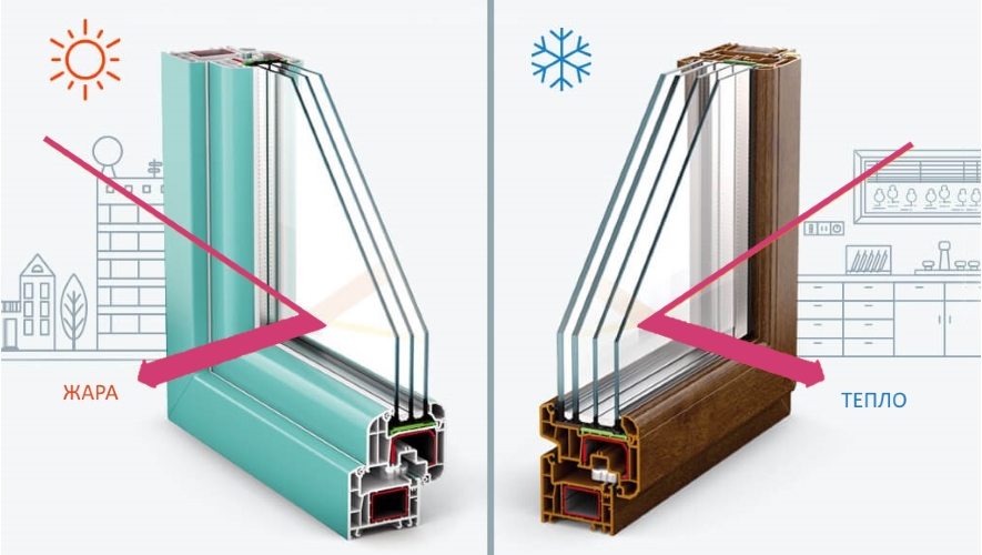 Особенности окна с энергосберегающим стеклопакетом