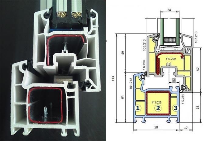 Модель в разрезе