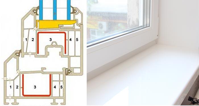 Пятикамерная система