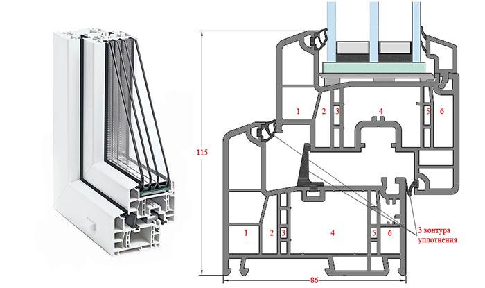 Генео в сечении