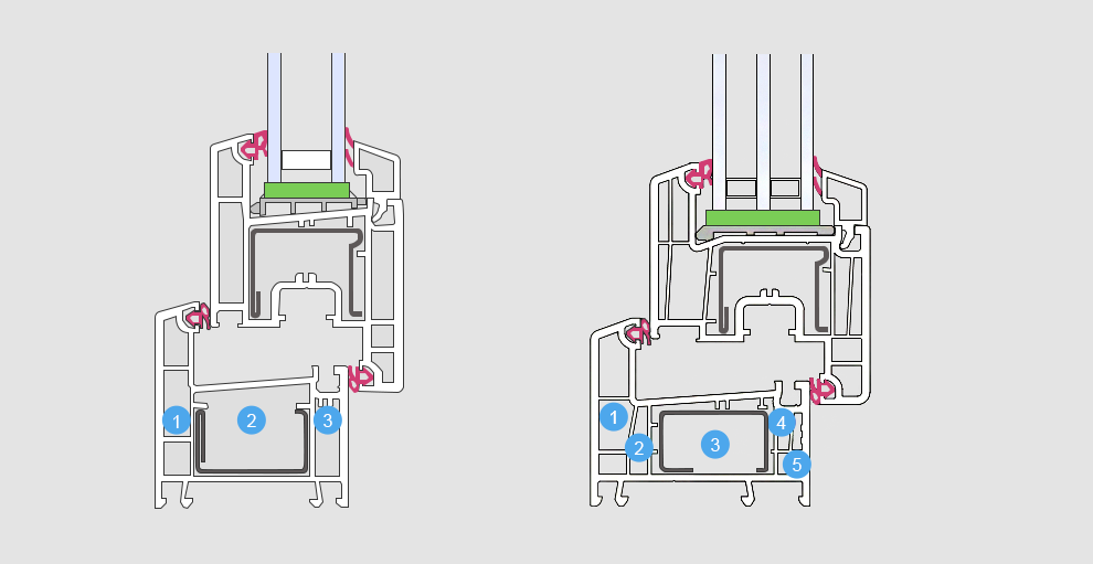 Камеры пластикового профиля