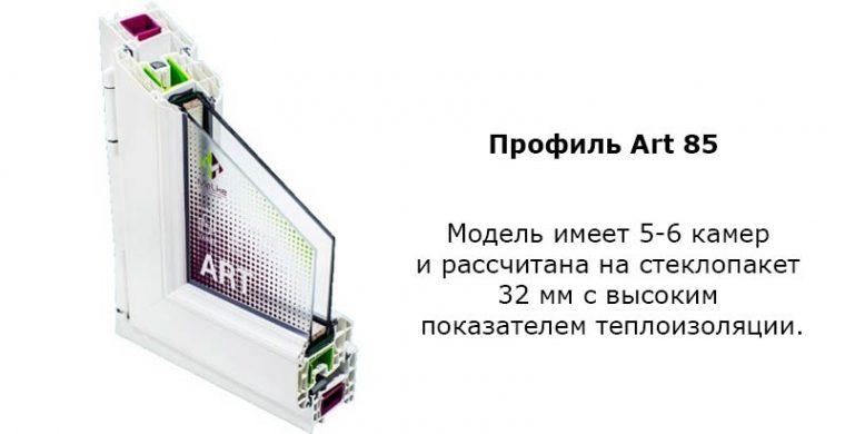 Характеристики модели