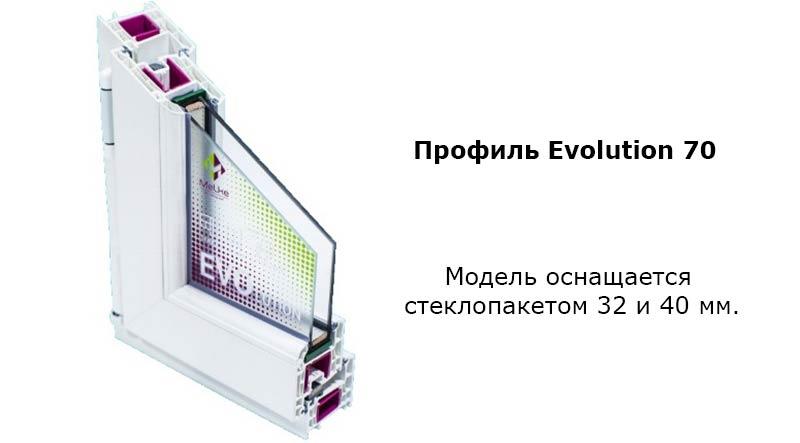 Характеристики модели