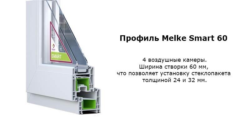 Характеристики модели