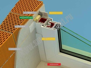 Каких видов бывают нащельники